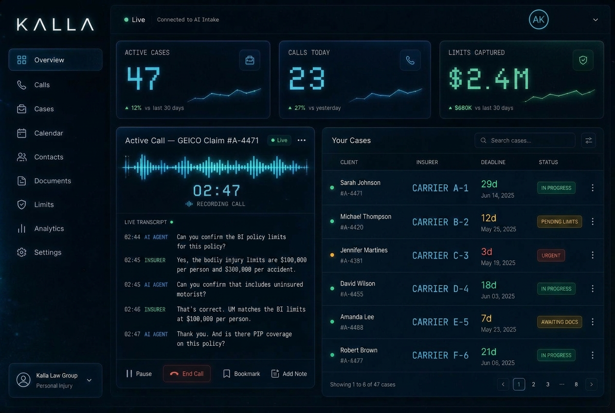 Kalla Connect dashboard showing active cases, a live AI call with transcript, and captured policy limits